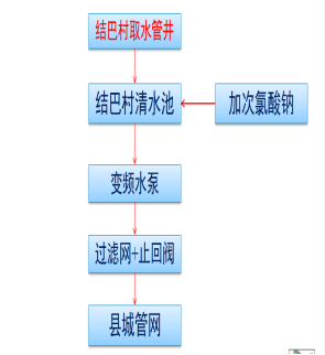 項目2